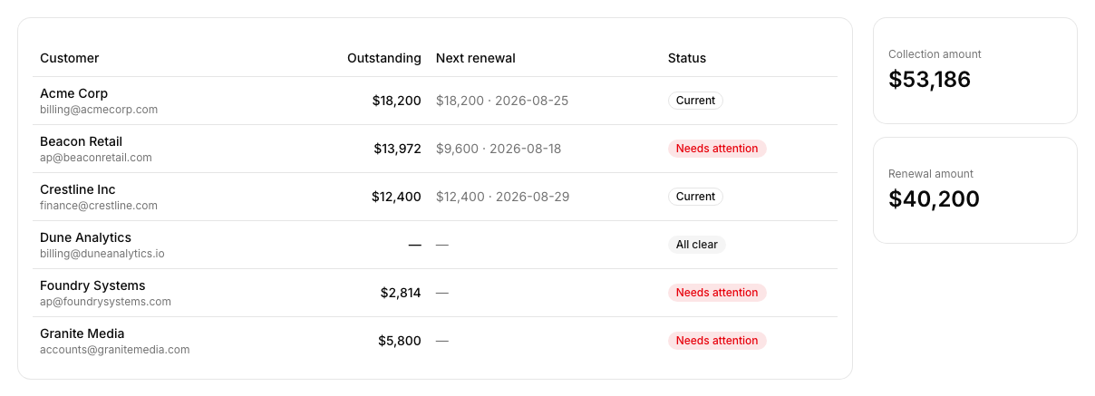 Stop chasing overdue invoices by hand